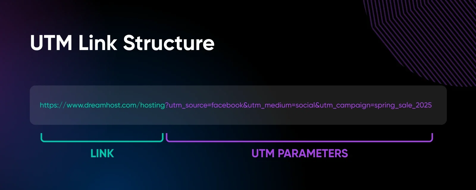 Зачем вашему бизнесу сайт в эпоху соцсетей и искусственного интеллекта?