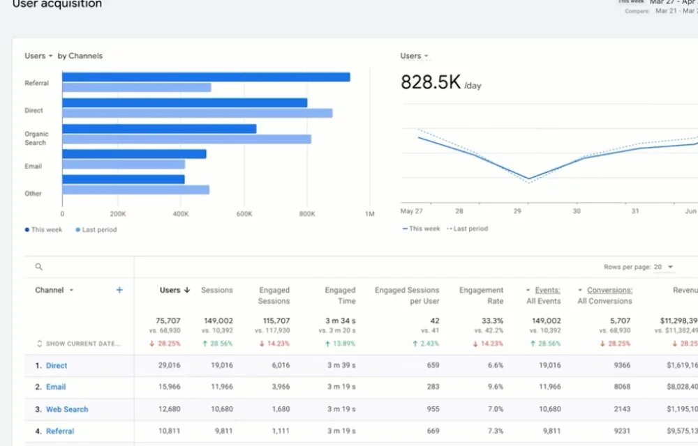 Best SEO tools I’ve used over my 5-year SEO career