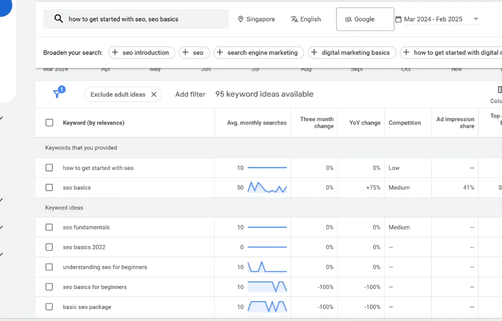 SEO для начинающих: с чего начать продвижение сайта?