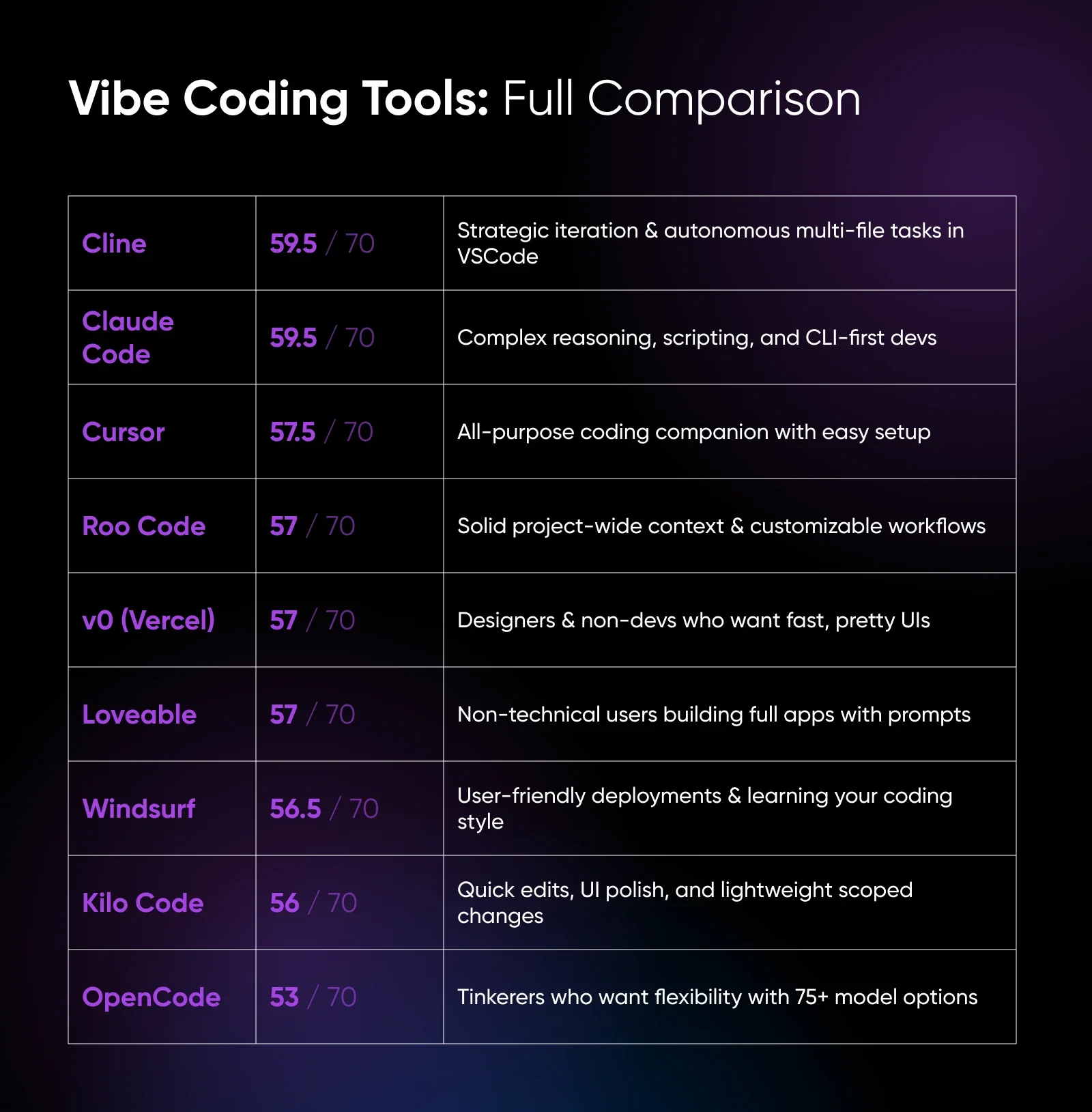 The 9 Best Vibe Coding Tools (We Tested Them Ourselves)