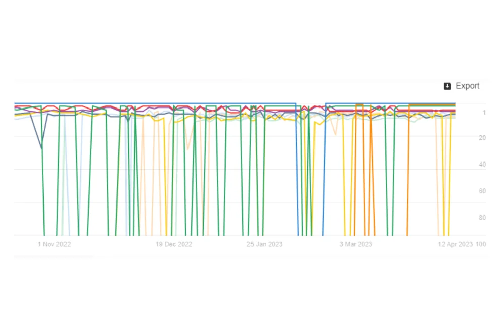 SEO basics: how to get started with SEO?