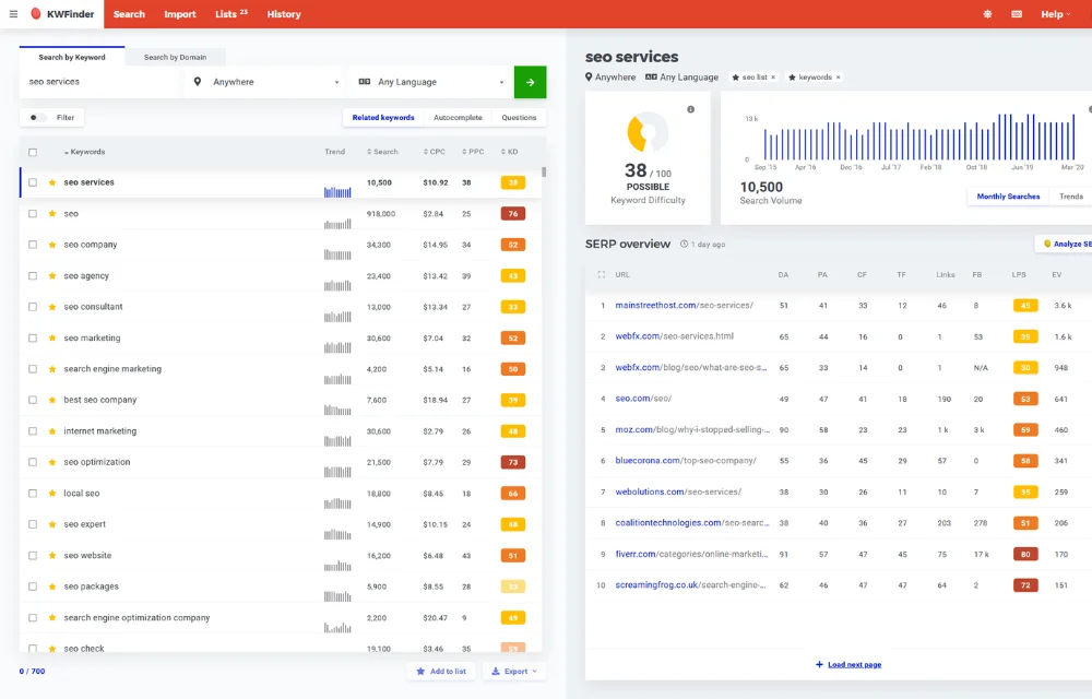 Best SEO tools I’ve used over my 5-year SEO career