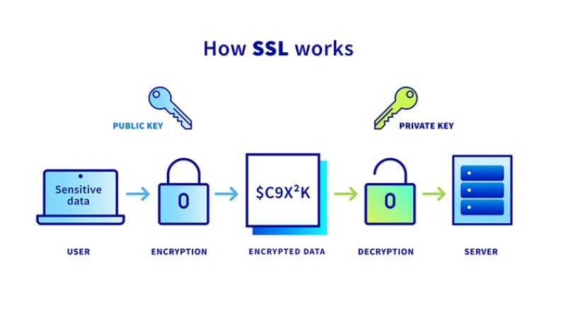 OVHcloud brings quantum computing to web connection security: a world first