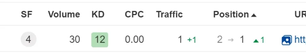 SEO basics: how to get started with SEO?