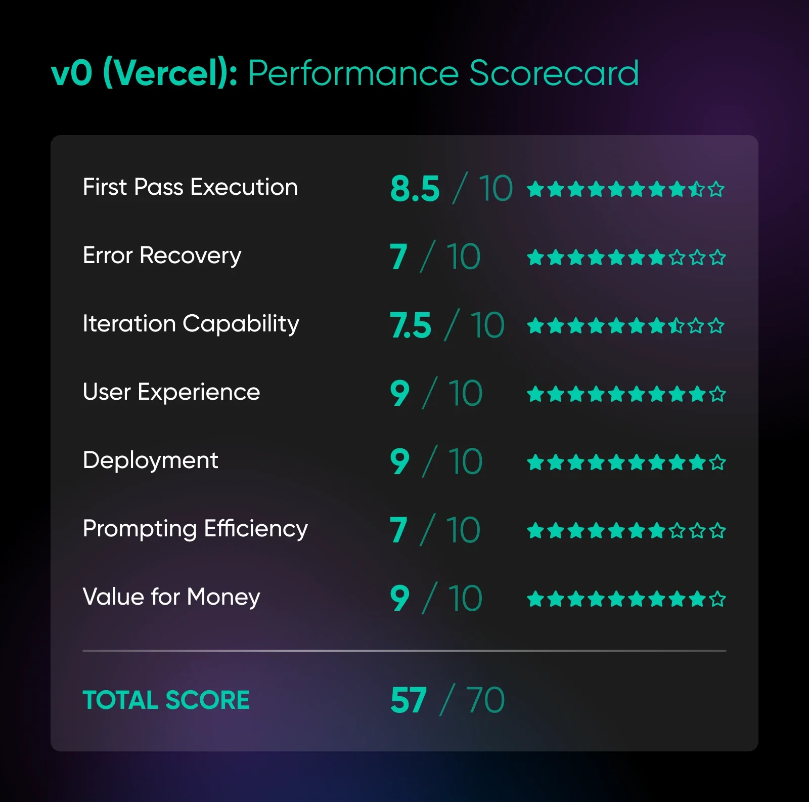 The 9 Best Vibe Coding Tools (We Tested Them Ourselves)