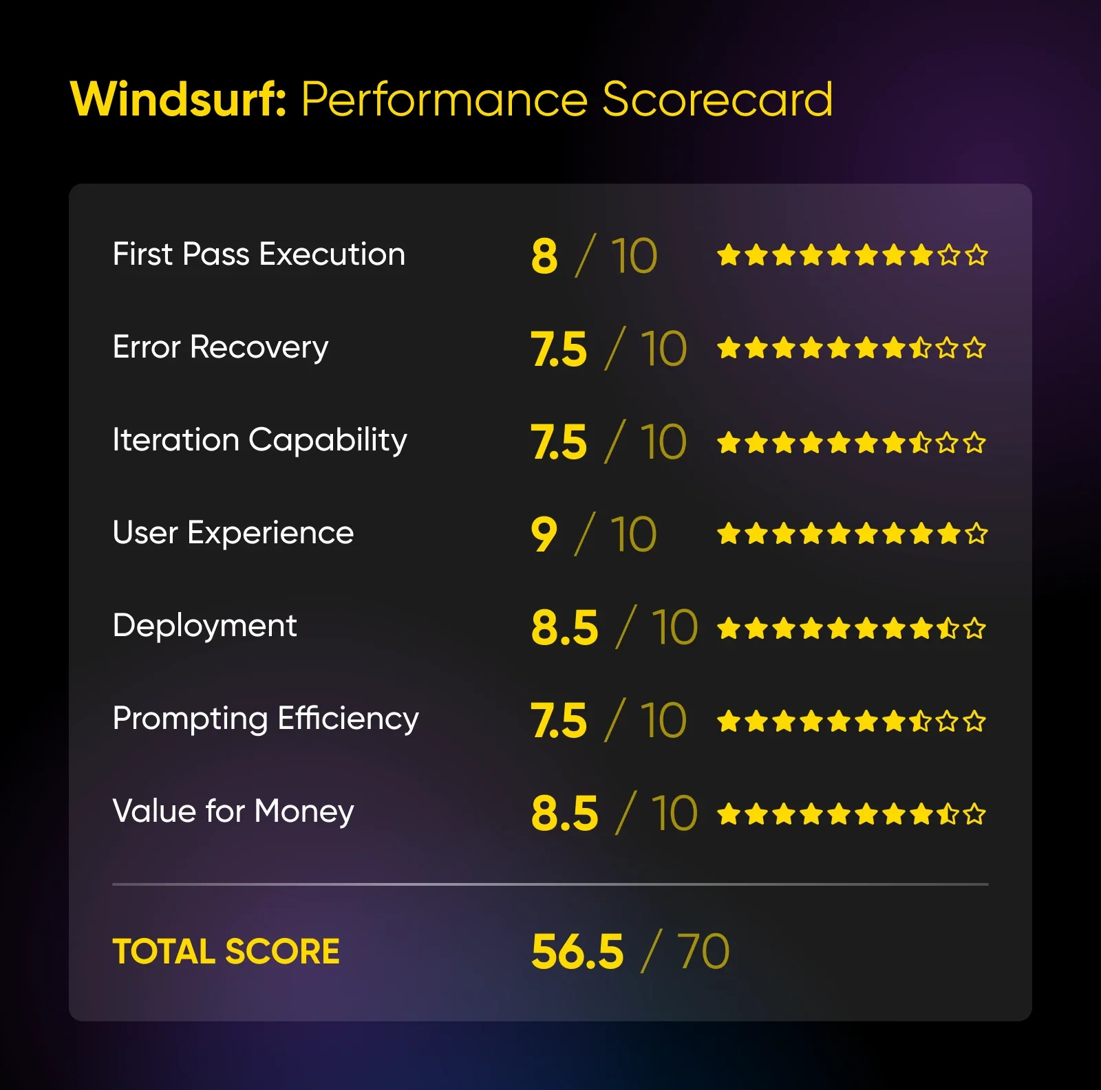 The 9 Best Vibe Coding Tools (We Tested Them Ourselves)