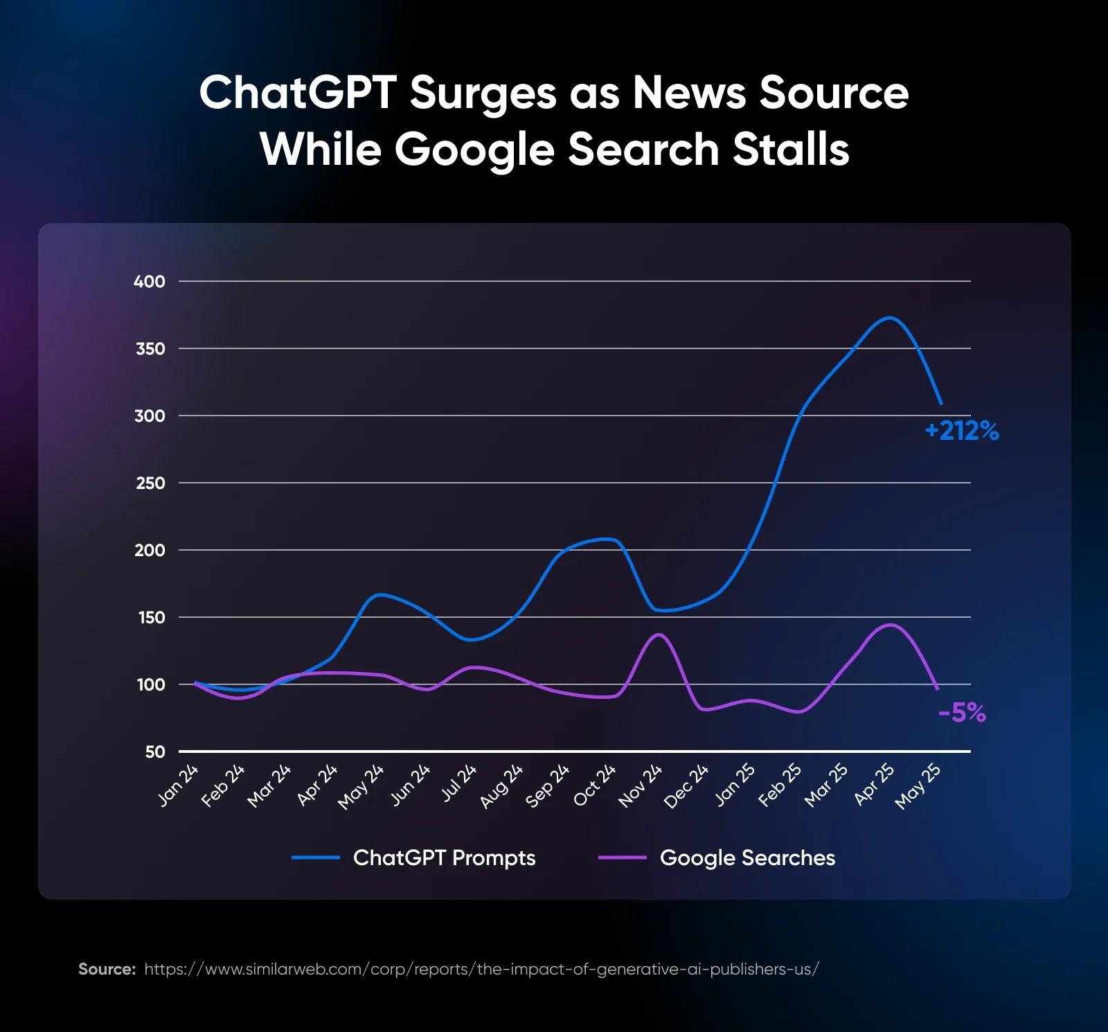 How and Why To Capitalize on Brand Mentions in the AI Era