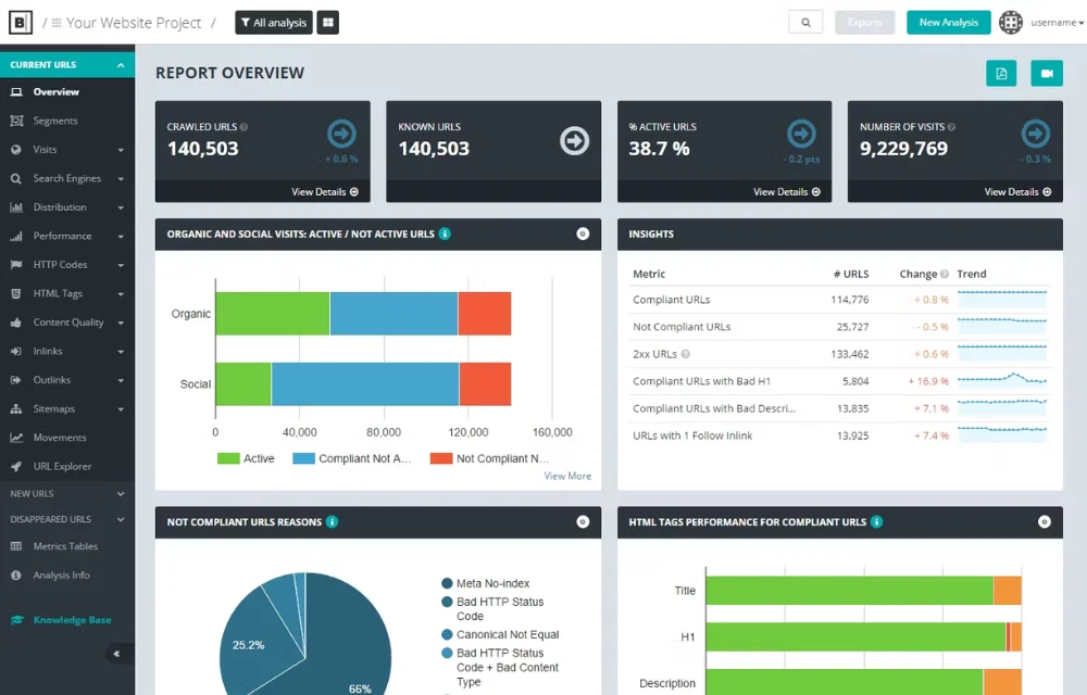Best SEO tools I’ve used over my 5-year SEO career