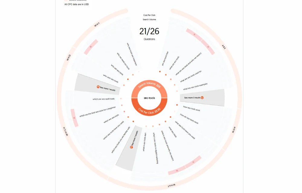 Best SEO tools I’ve used over my 5-year SEO career