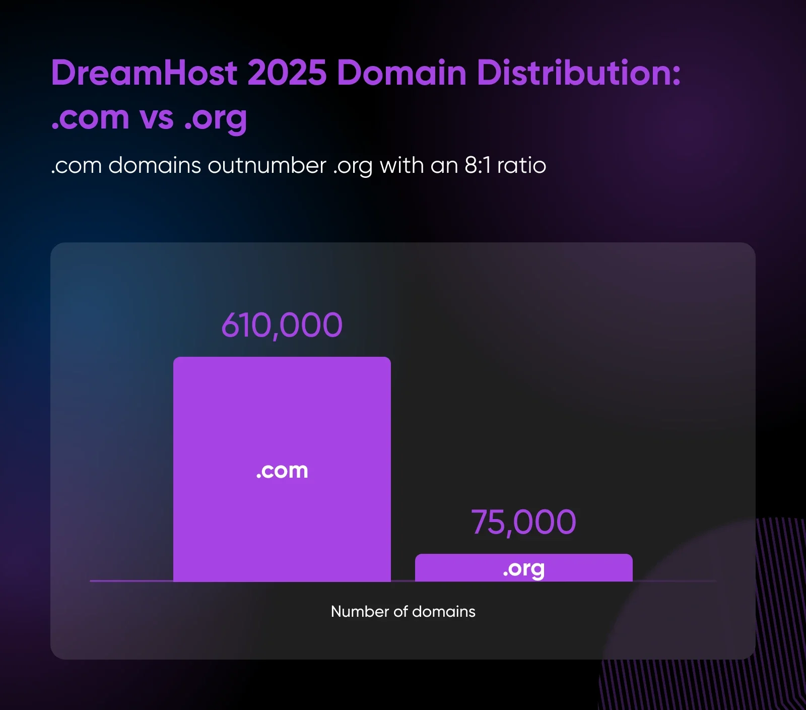 Should You Get a .Com or a .Org?