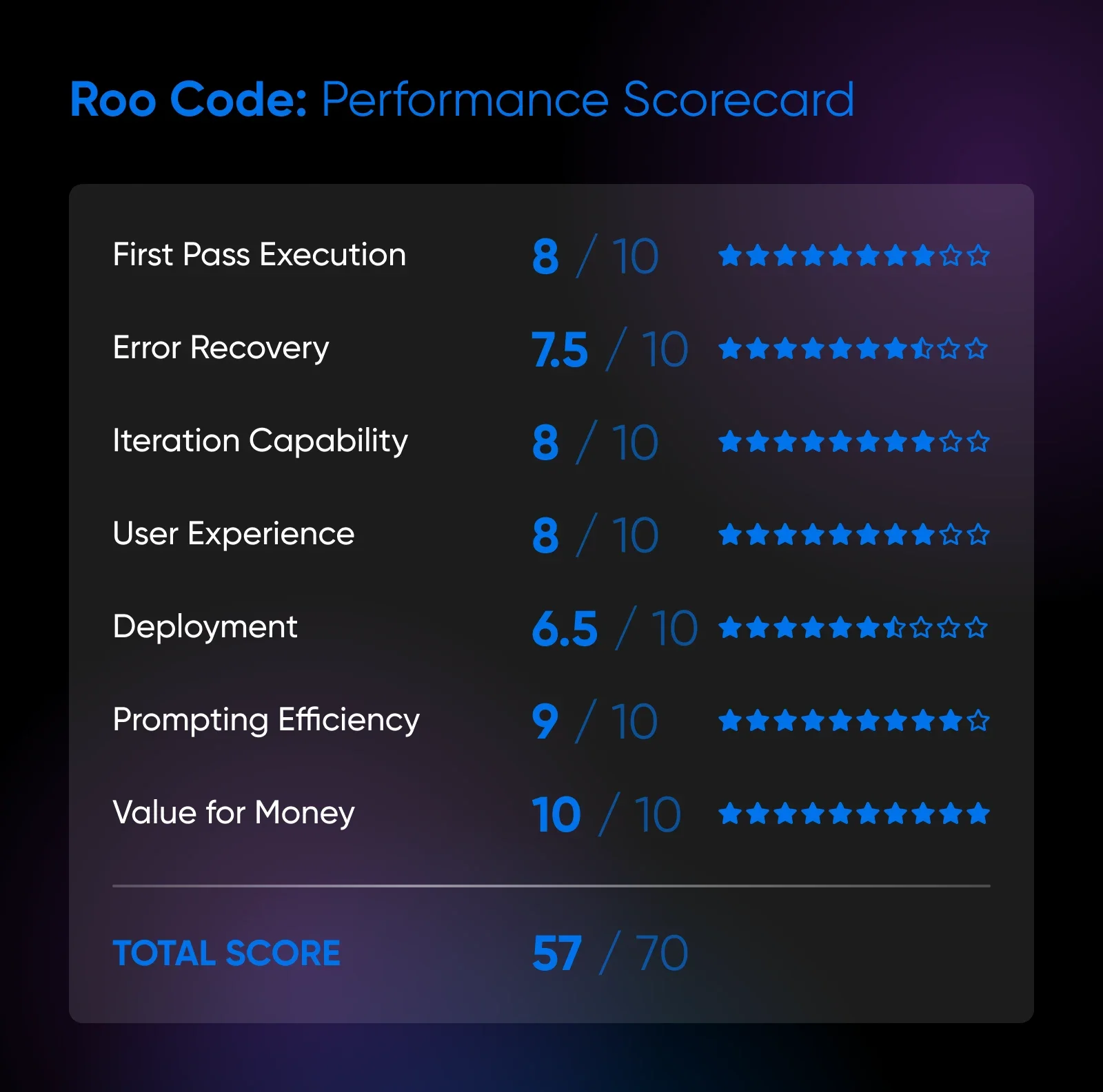 The 9 Best Vibe Coding Tools (We Tested Them Ourselves)