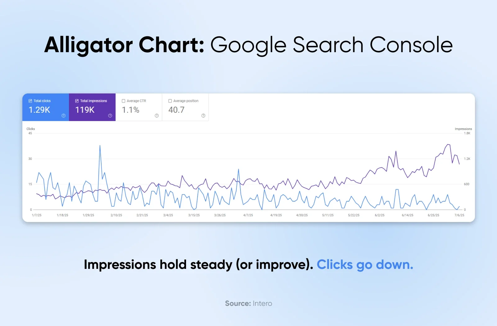 Generative Engine Optimization (GEO) for Mere Mortals