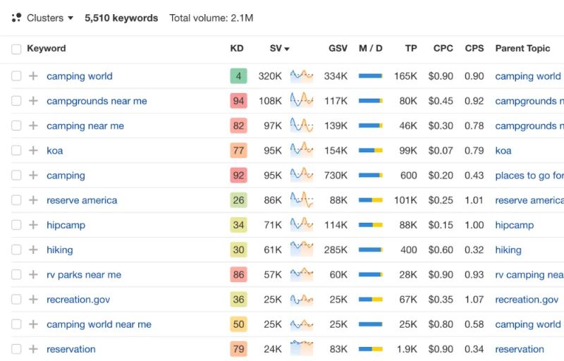 Best SEO tools I’ve used over my 5-year SEO career