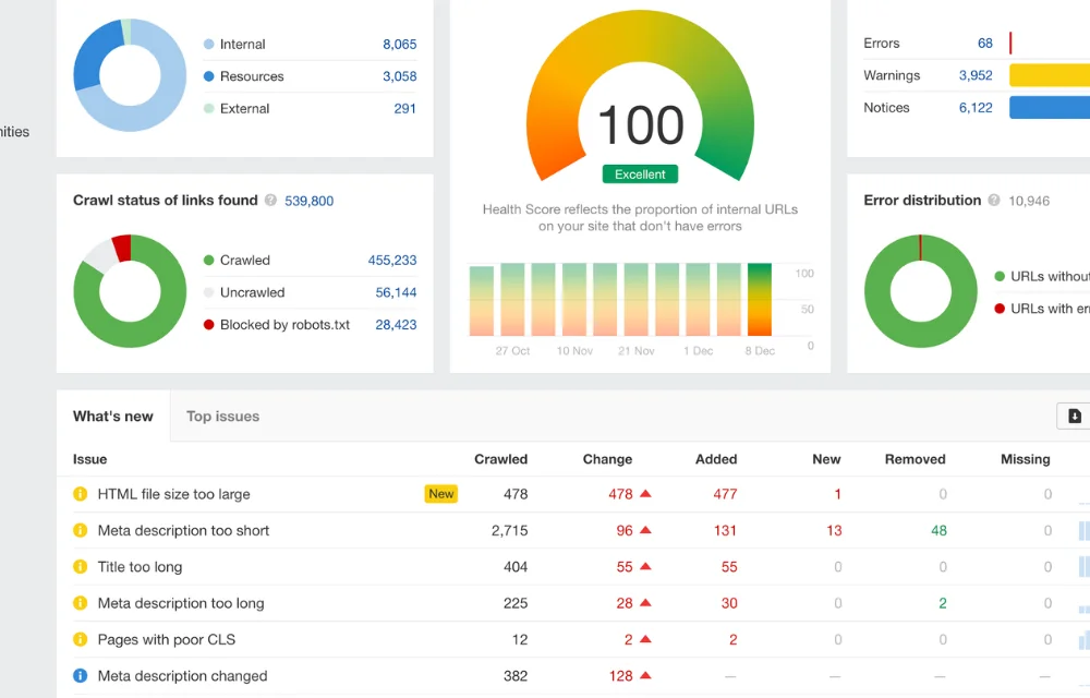 Best SEO tools I’ve used over my 5-year SEO career