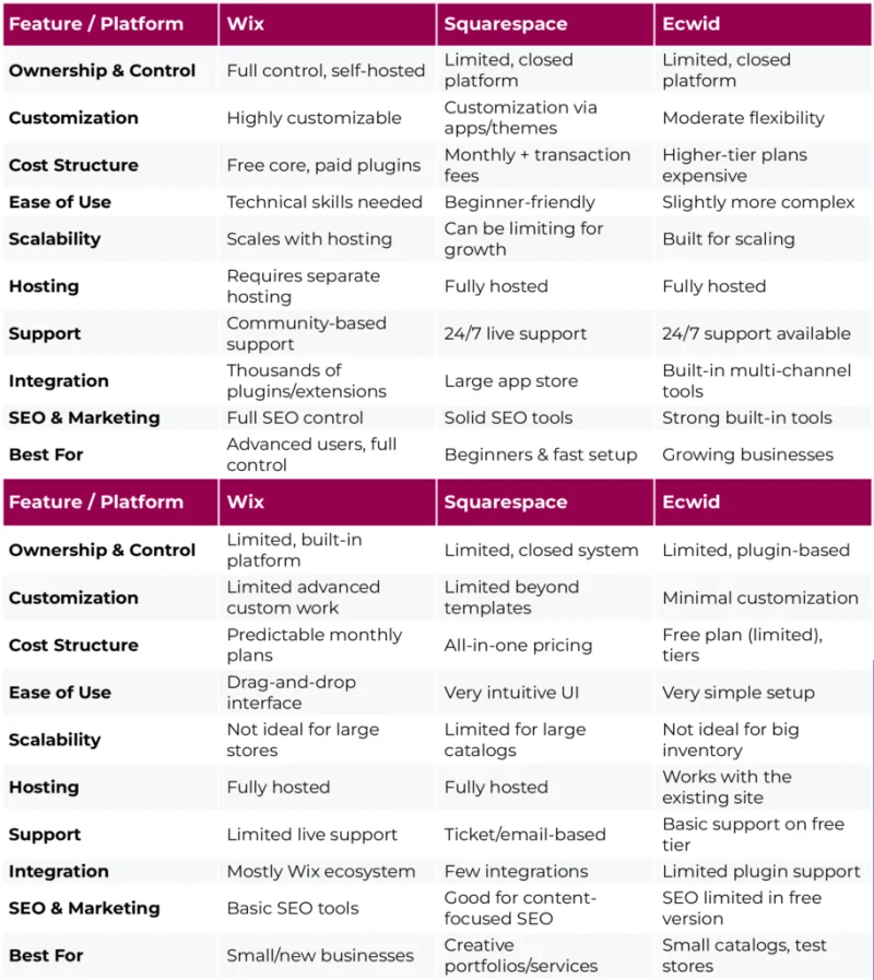 5 решений вместо WooCommerce: обзор платформ для интернет-магазинов