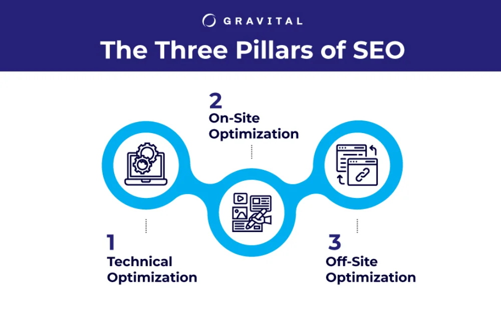 SEO для начинающих: с чего начать продвижение сайта?