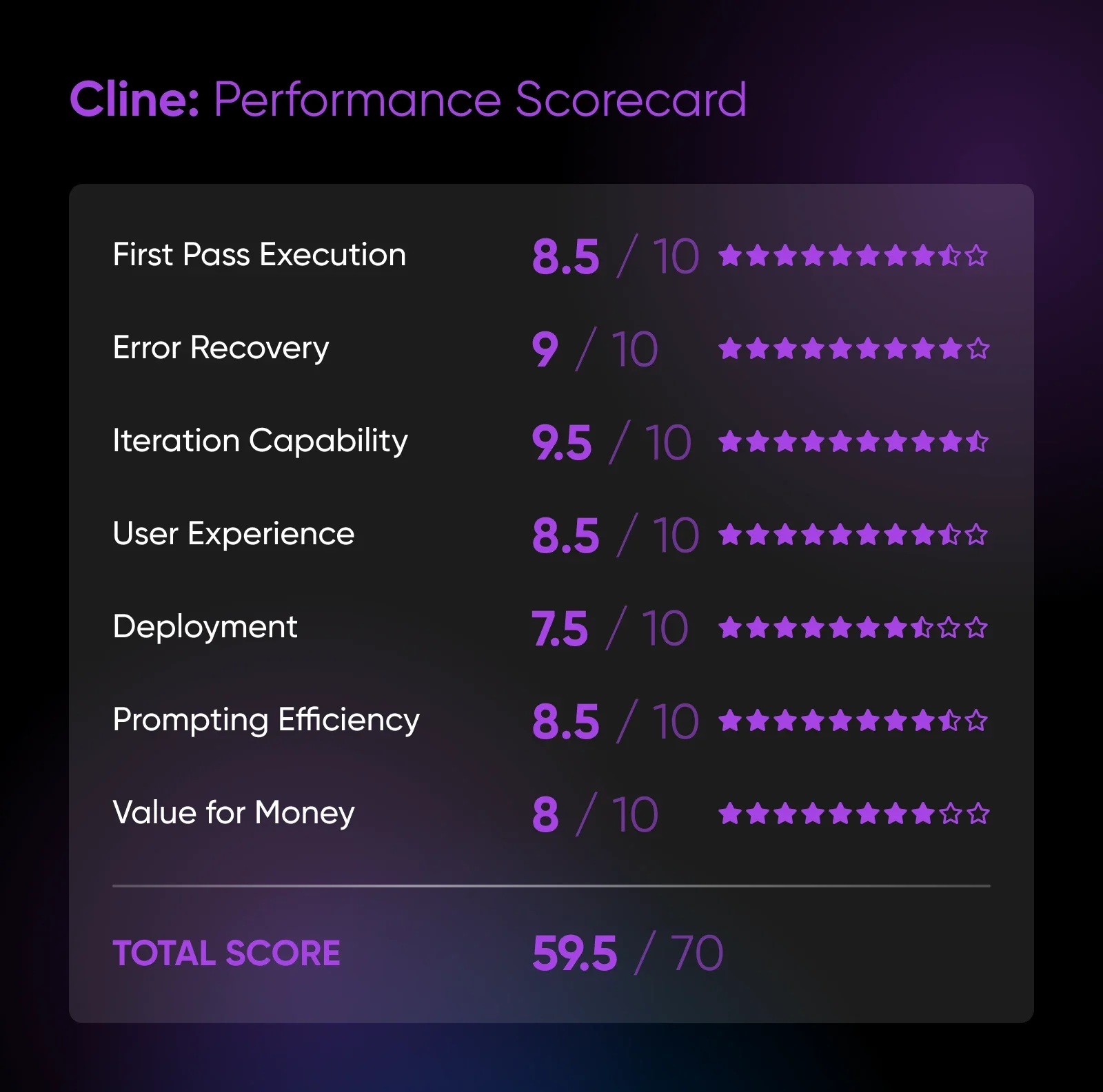 The 9 Best Vibe Coding Tools (We Tested Them Ourselves)