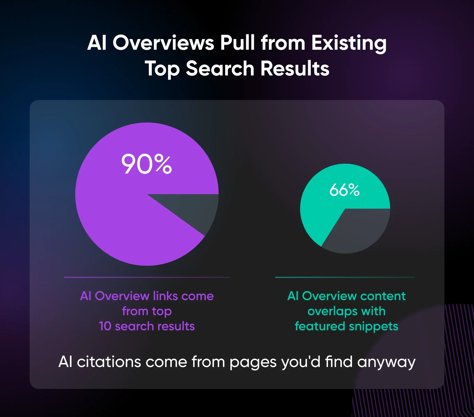 How and Why To Capitalize on Brand Mentions in the AI Era