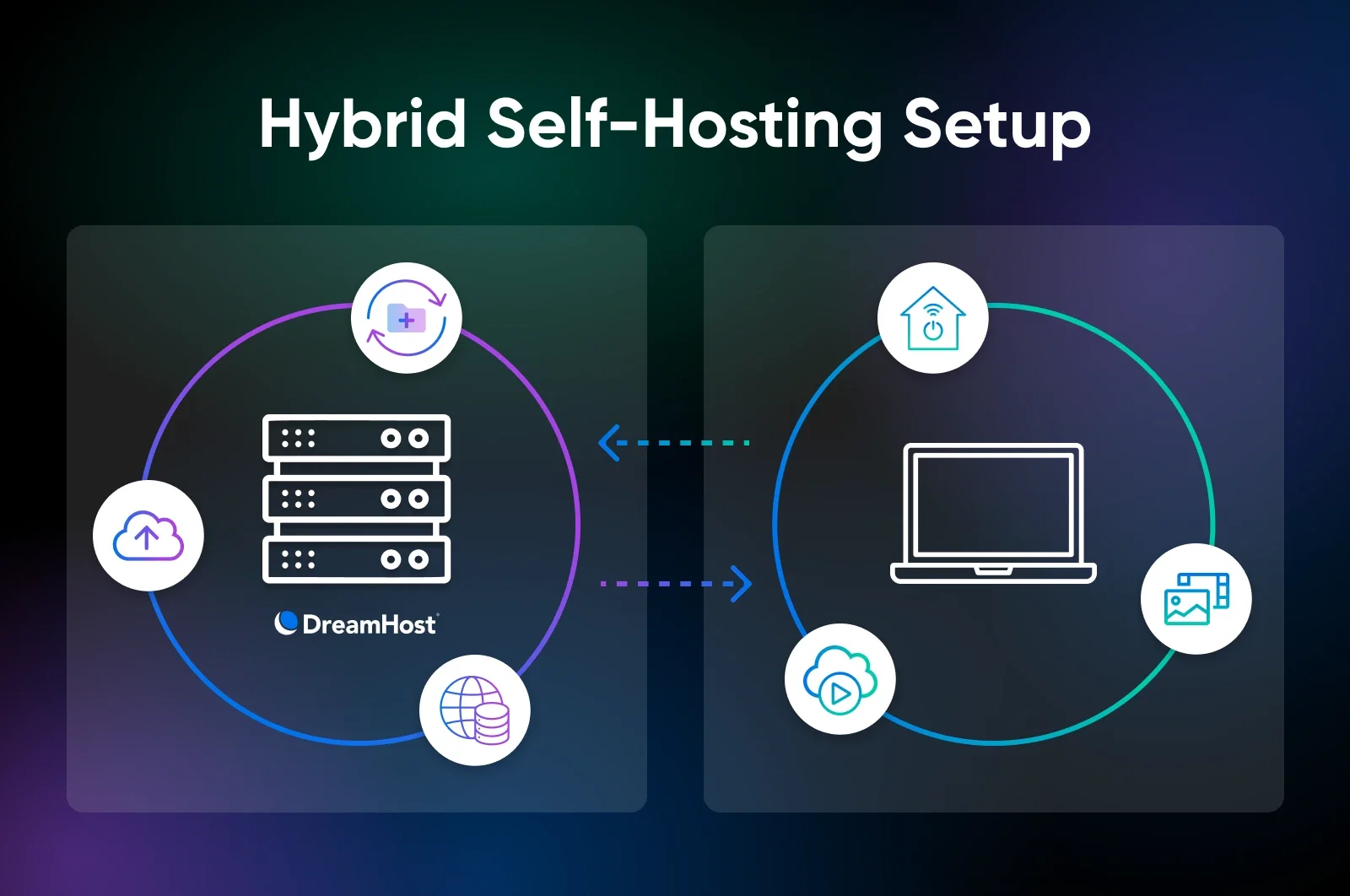 Is the Self-Hosting Revolution Finally Here? (For Real, This Time)