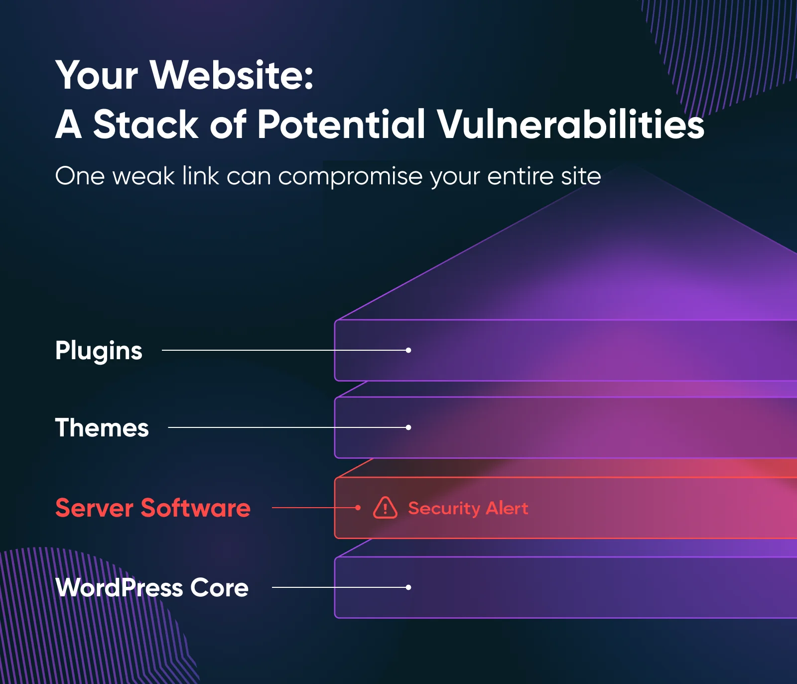 Scary Hosting Tales: 10 Security Risks Haunting 2025