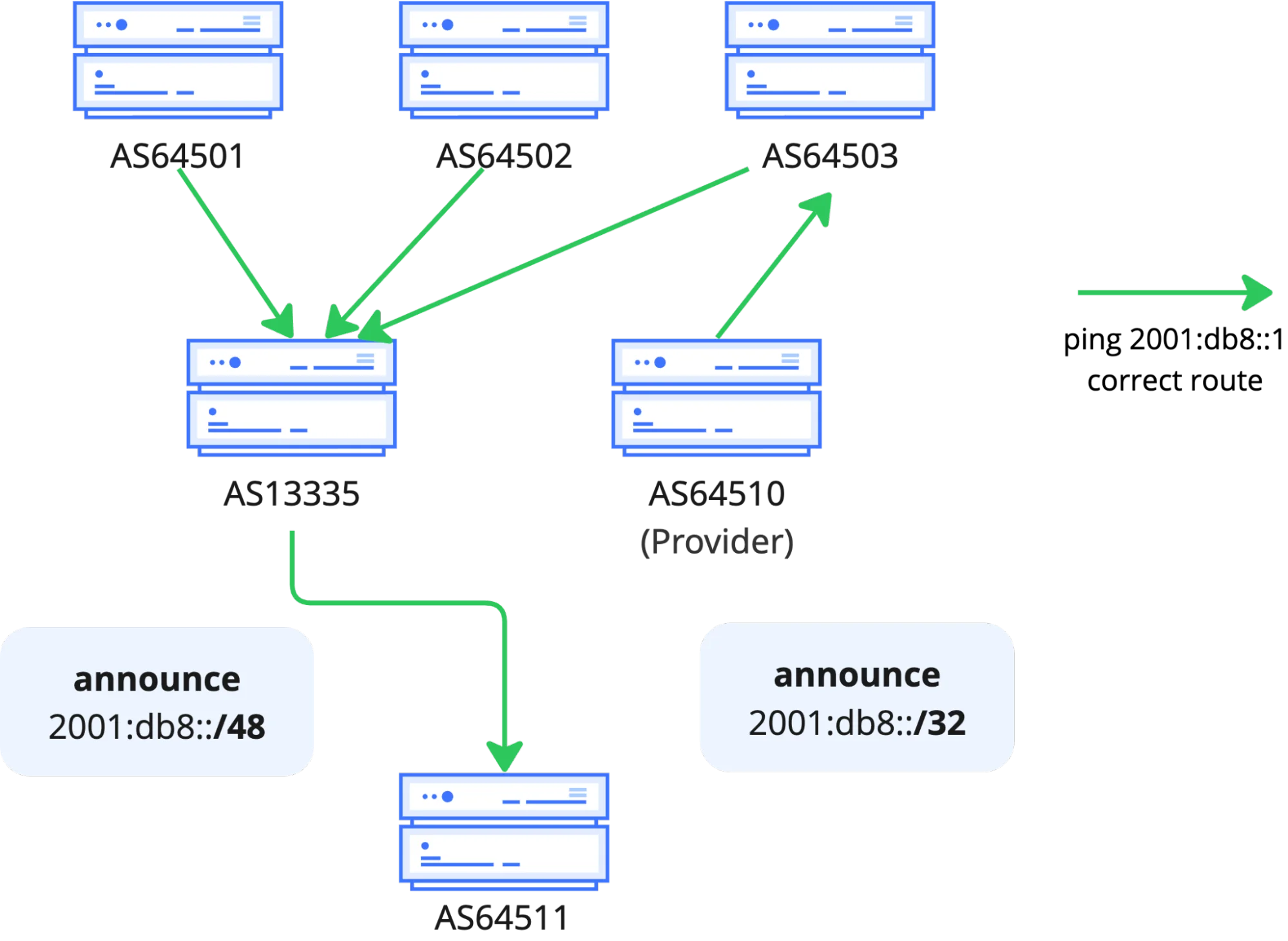 BGP-зомби: Как «мёртвые» маршруты атакуют интернет