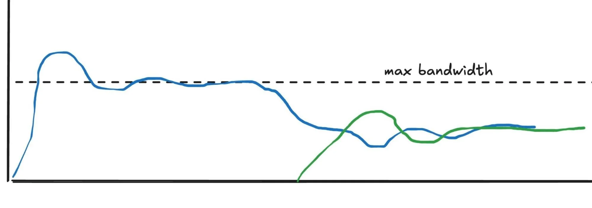 Уязвимости QUIC: как мы остановили DDoS-атаки через подтверждения пакетов