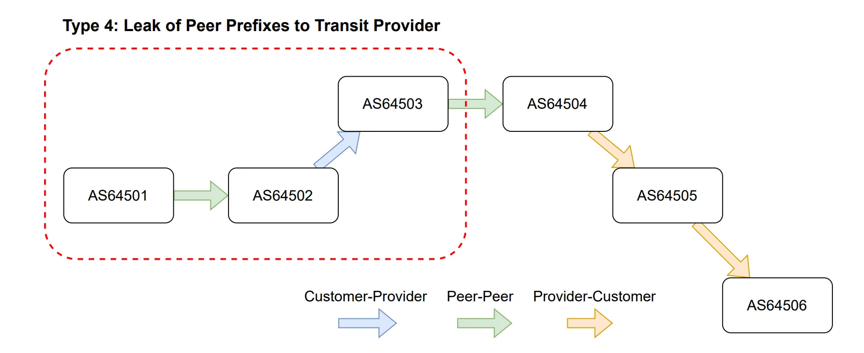 Утечка маршрутов BGP: разбор инцидента и наши действия