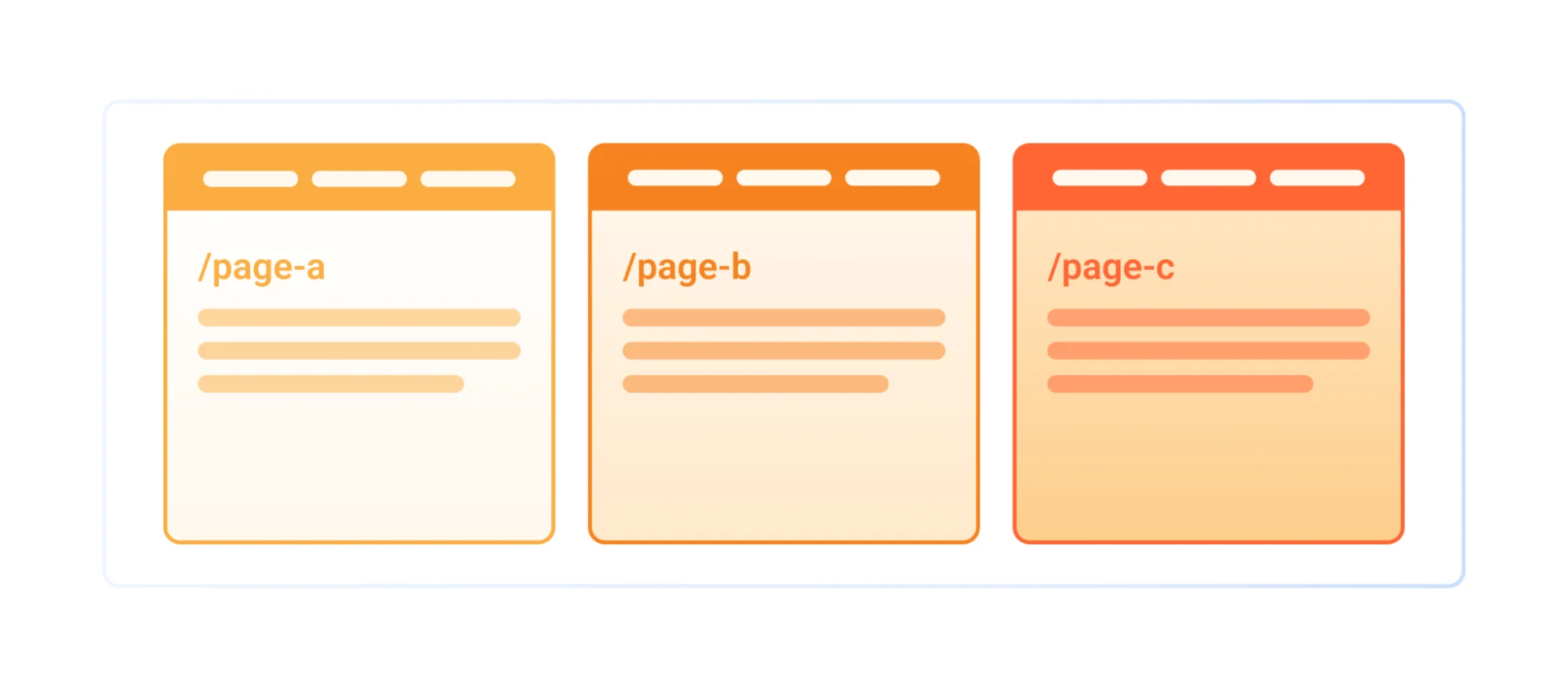 Микрофронтенды на Cloudflare: как собрать вертикальное SPA из нескольких Workers